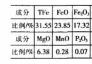 攀枝花釩鈦磁鐵礦煤基直接還原主要工藝簡(jiǎn)介