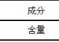 某高鋁褐鐵礦煤基回轉窯直接還原半工業試驗研究