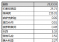 2020年3月全國(guó)進(jìn)口鎳礦分國(guó)別統(tǒng)計(jì)