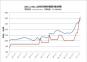 2020.1.1-2021.1.8全國主要城市球團礦價格走勢圖