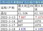 1月18日天津港鐵礦石價格行情車板價（元/濕噸）