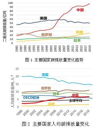 百年非高爐煉鐵技術一直在持續改善和發展