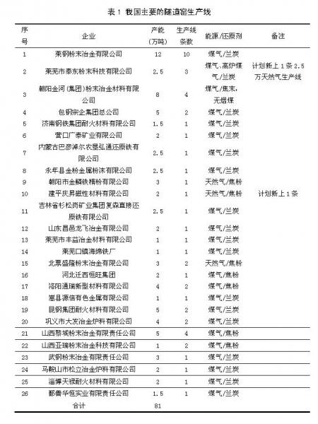 2022年中國非高爐煉鐵行業現狀及發展展望