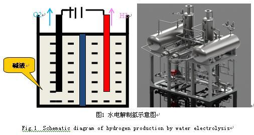 純氫豎爐還原及高純材料制備工藝技術開發