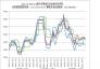 2021.1.1-2022.11.4國內主要地區冶金焦價格走勢