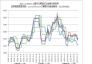 2021.1.1-2022.11.18國內主要地區冶金焦價格走勢