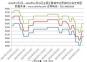 2023年1月1日—2024年10月25日全國主要城市還原鐵粉價格走勢圖