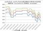 2023年1月1日—2024年11月29日全國主要城市還原鐵粉價格走勢圖