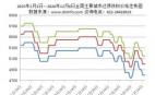 2023年1月1日—2024年12月6日全國主要城市還原鐵粉價格走勢圖