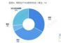 2019鋼鐵類《產業結構調整指導目錄（征求意見稿）》