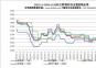 2022.1.1-2024.12.20內(nèi)主要地區(qū)冶金焦價格走勢