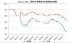 2024.1.1-2025.1.3國內主要地區動力煤價格走勢圖