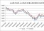 2024年1月1日--2025年1月3日唐山地區(qū)鋼坯價(jià)格走勢圖