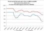 Price trend of thermal coal in from 1.1,2024-1.10,2025