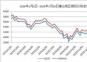 2024年1月1日--2025年1月10日唐山地區鋼坯價格走勢圖