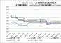  2024.1.1-2025.1.10內主要地區冶金焦價格走勢