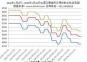 2024年1月1日—2025年1月10日全國主要城市還原鐵粉價格走勢圖